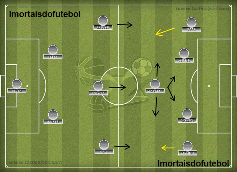 Seleções Imortais – Áustria 1930-1936 21 O Wunderteam de Meisl: 2-3-5 tinha em Sindelar a essência do sucesso. Bola no chão e nada de chuveirinho.