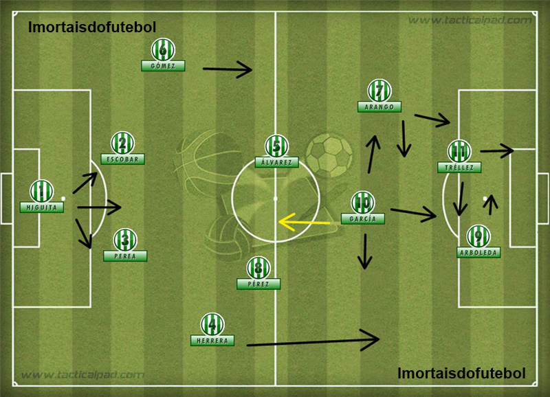 Esquadrão Imortal – Atlético Nacional 1989-1991 26 A base do Atlético campeão da América: força pelo lado direito e toque de bola eram as armas de um dos maiores times das história da Colômbia.