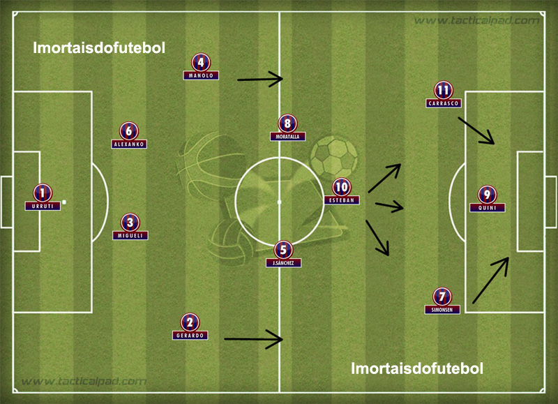 Técnico Imortal – Udo Lattek 18 No Barça de 1982, Lattek voltava a apostar em um time forte pelas pontas e sóbrio na defesa.