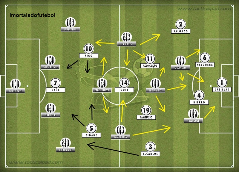 Jogos Eternos – Juventus 3x1 Real Madrid 2003 9 Os times em campo: a Juventus venceu o Real porque dominou todas as ações do meio de campo e contou com o brilho de um "tridente" inspirado.
