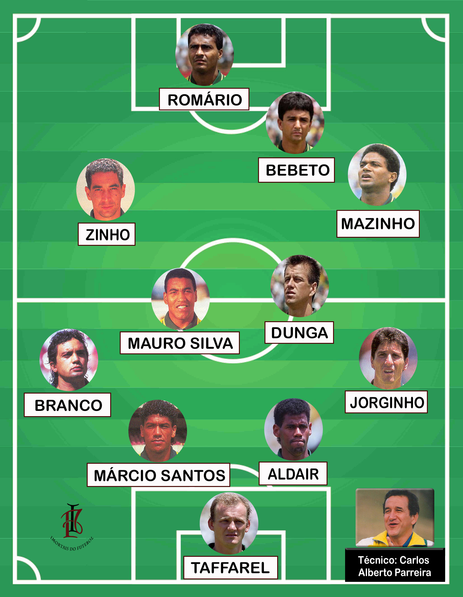Seleções Imortais – Brasil 1994 14 Brasil_1994_tatica_nova