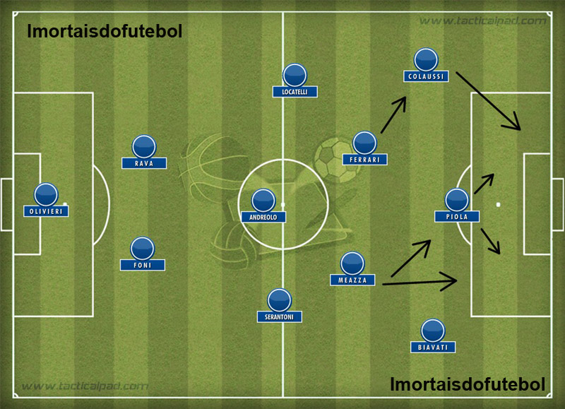 Técnico Imortal – Vittorio Pozzo 16 A Itália da Copa de 1938: Piola dava mais mobilidade para o ataque e novos jogadores deixaram o que era bom ainda melhor.