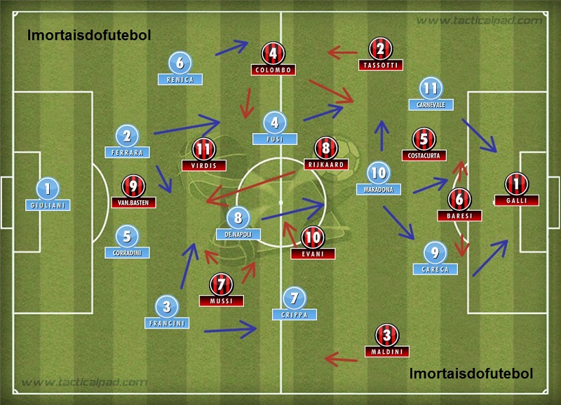 Jogos Eternos – Napoli 4x1 Milan 1988 8 nap mil 1988 posicionamento 1