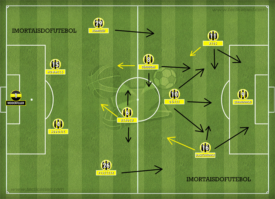 Esquadrão Imortal - Borussia Dortmund 2010-2013 70 BORUSSIA 2013 POSICIONAMENTO 1