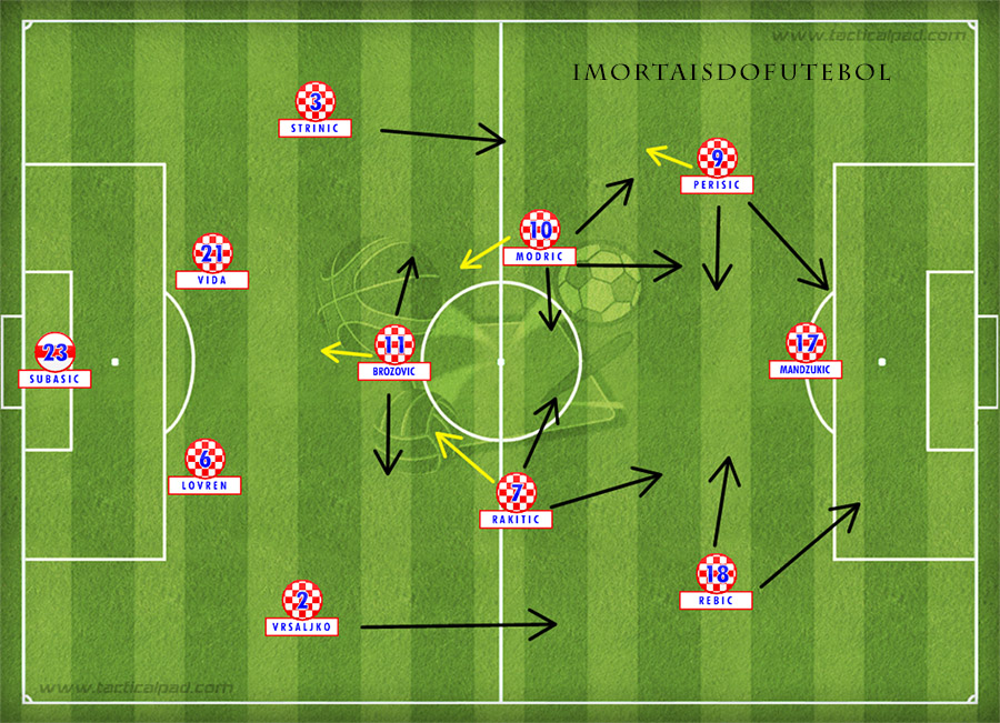 Seleções Imortais - Croácia 2018 75 CROACIA2018