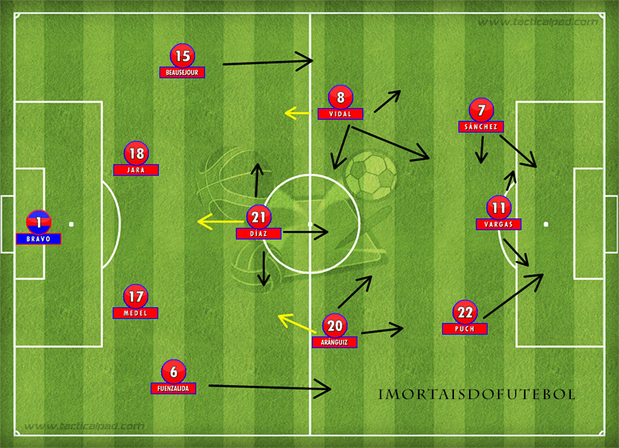 Seleções Imortais - Chile 2014-2016 69 CHILE 2016