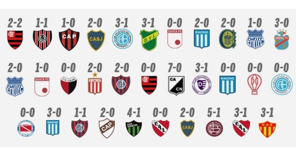Esquadrão Imortal - River Plate 2014-2019 108 racha invicta olemlbRVyF3R 1200x0 e1580391502871