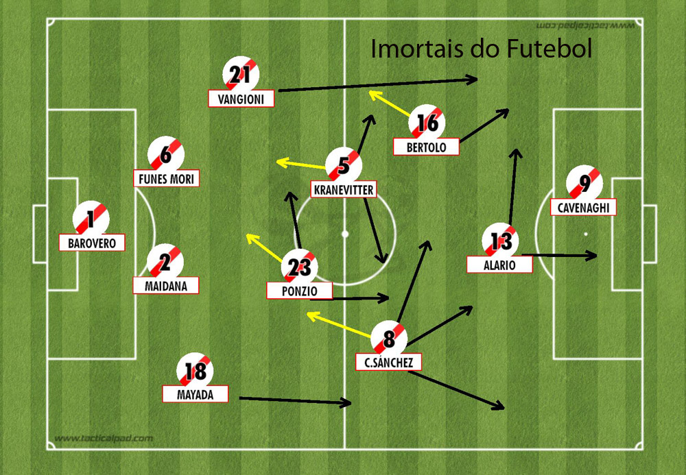 Esquadrão Imortal - River Plate 2014-2019 92 river 2015 final