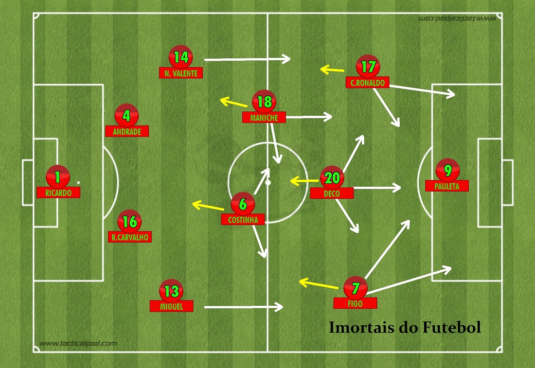 Seleções Imortais - Portugal 2004-2006 16 PORTUGAL 2004