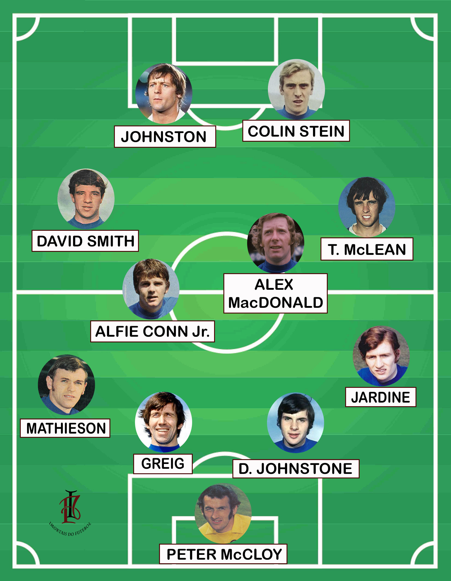 Esquadrão Imortal - Rangers 1963-1972 56 RANGERS 1972 TATICA