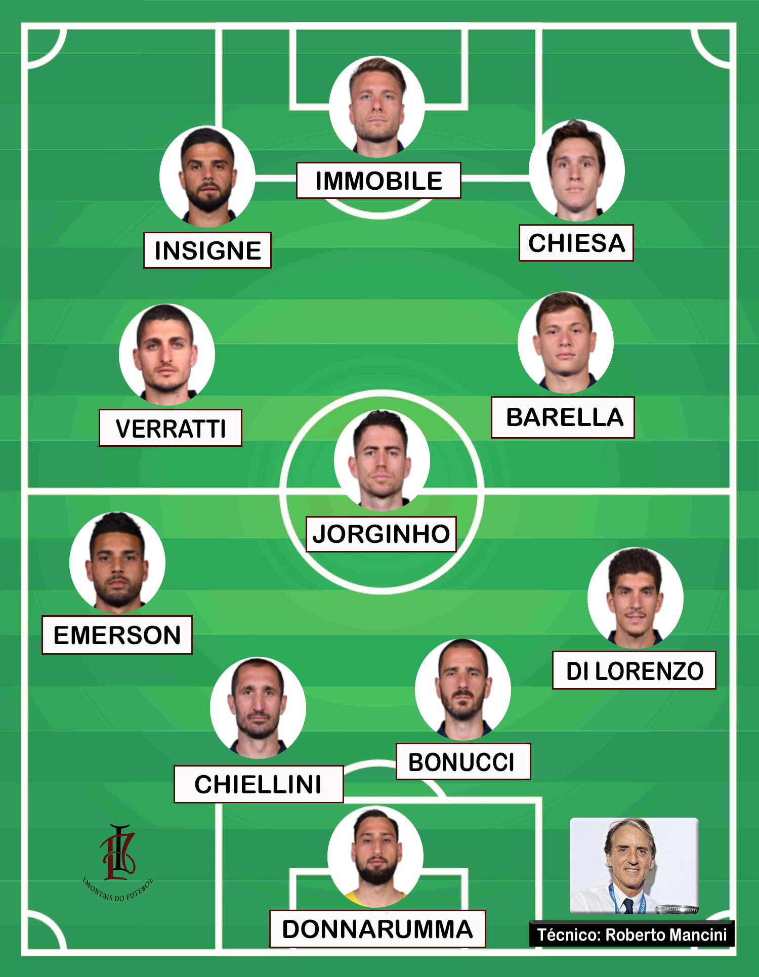 Seleções Imortais - Itália 2020-2021 68 ITALIA 2020 2021 TATICA