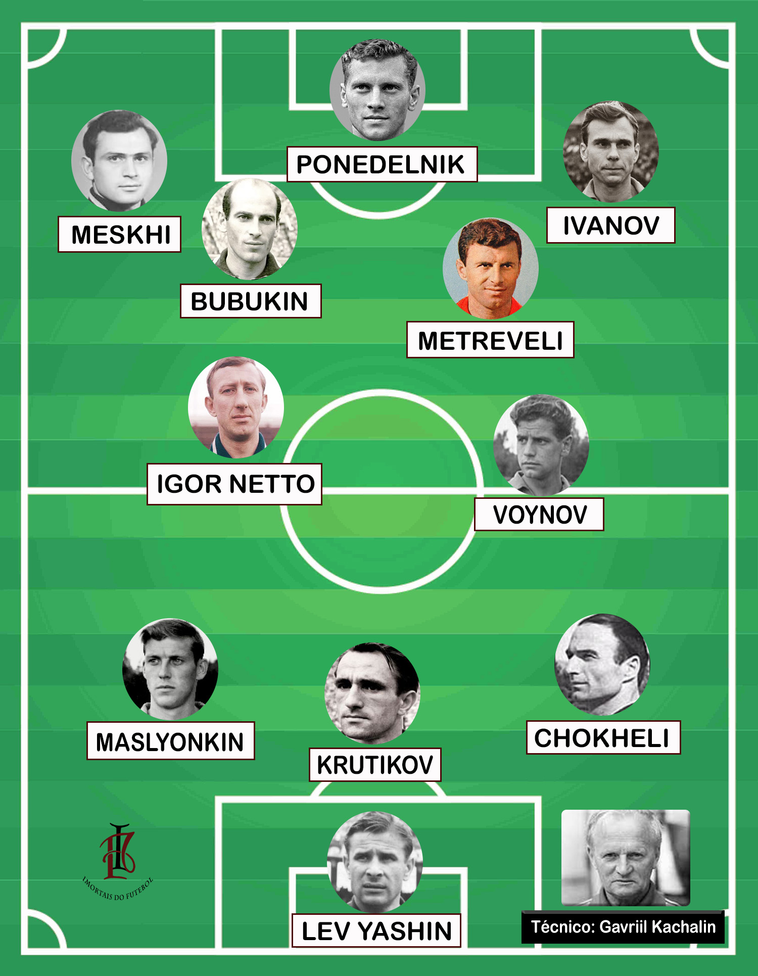 Seleções Imortais – URSS 1956-1962 12 URSS 1960 TIME EURO